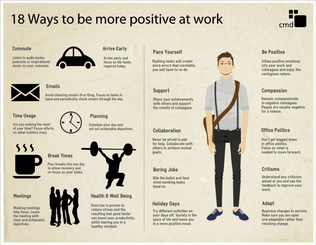 ways to be more positive at work